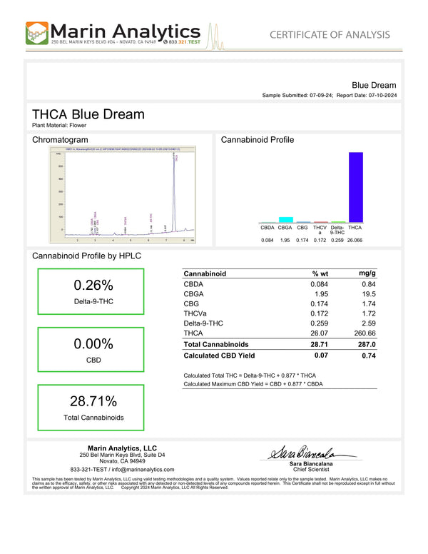 Blue Dream Preload